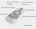 led-com-controle-remoto
