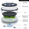 Luminária Para Piscinas LED Submersível Controle Remoto